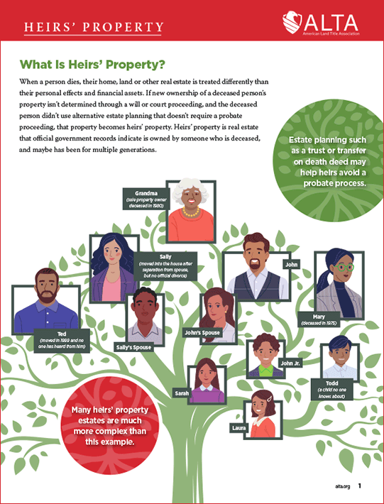 What is Heirs' Property?