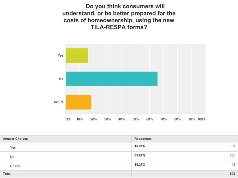 Consumers
