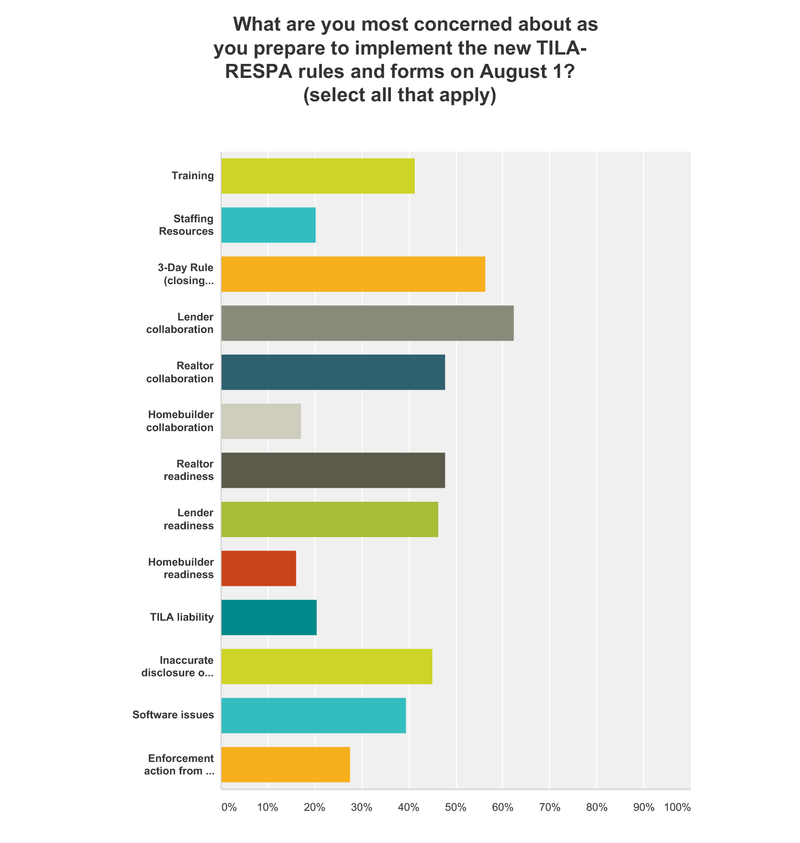 Top_concerns