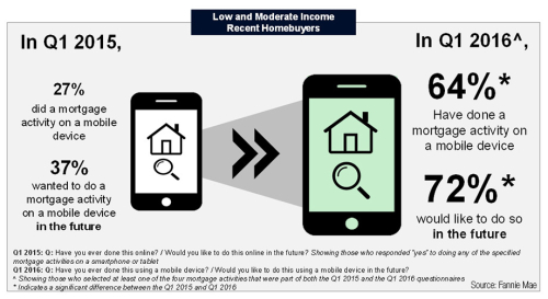 Fannie_mobile_survey