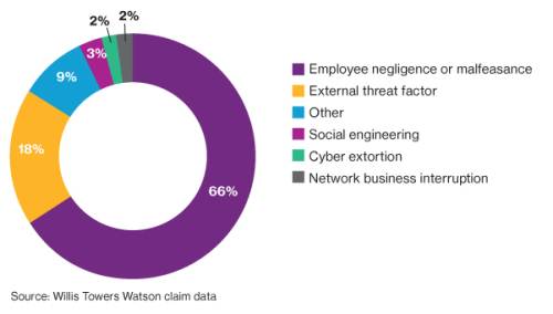 Claims by breach