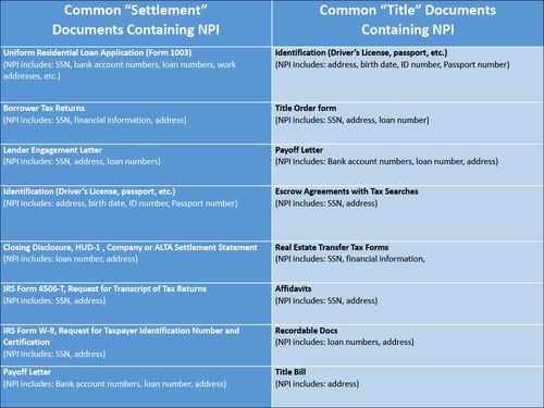 Npi_doc