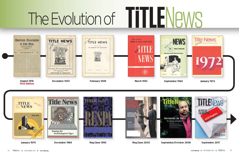 TN timeline