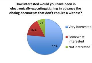 Esigning graph