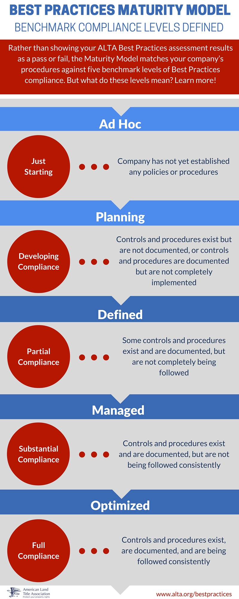 BCL Defined - web