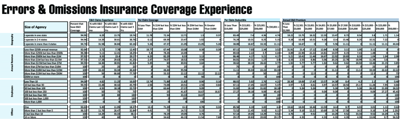 E&O survey chart