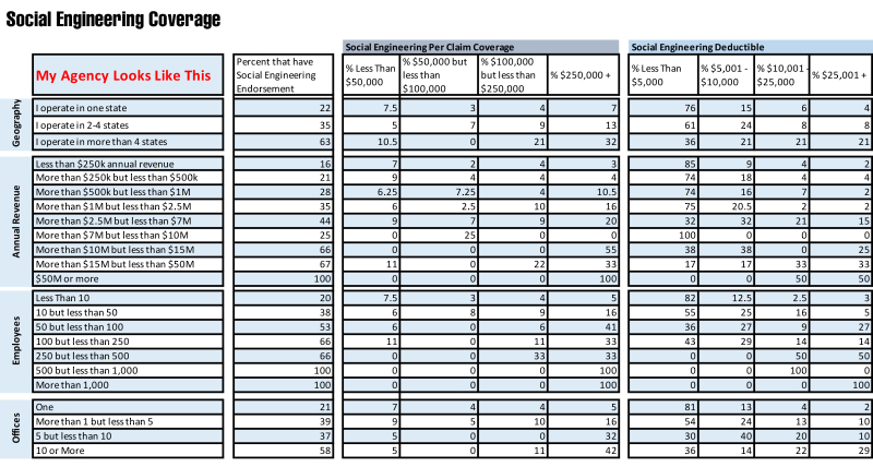 Cyber chart 2