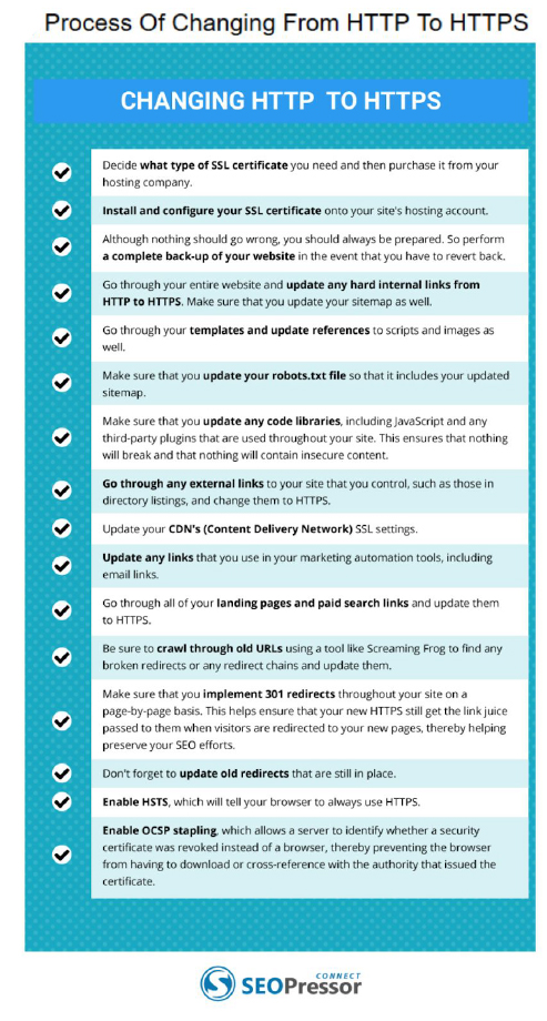 Https steps
