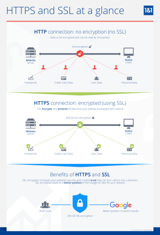 Https example