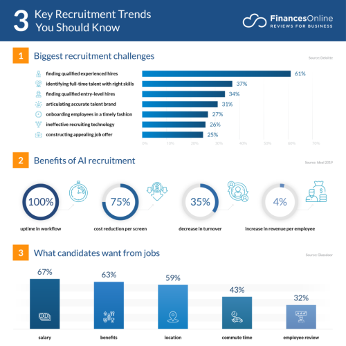 Recruitment 1