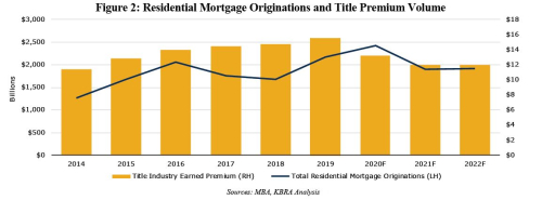 KBRA data