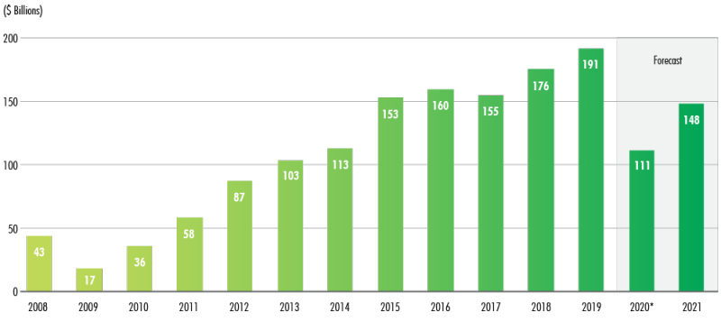 Mutifamily graph