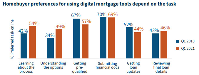 Fannie survey 3
