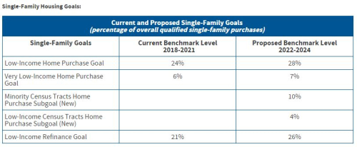 Single family goals