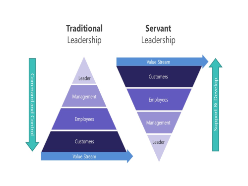 Servant leadership