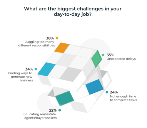 Proplogix survey