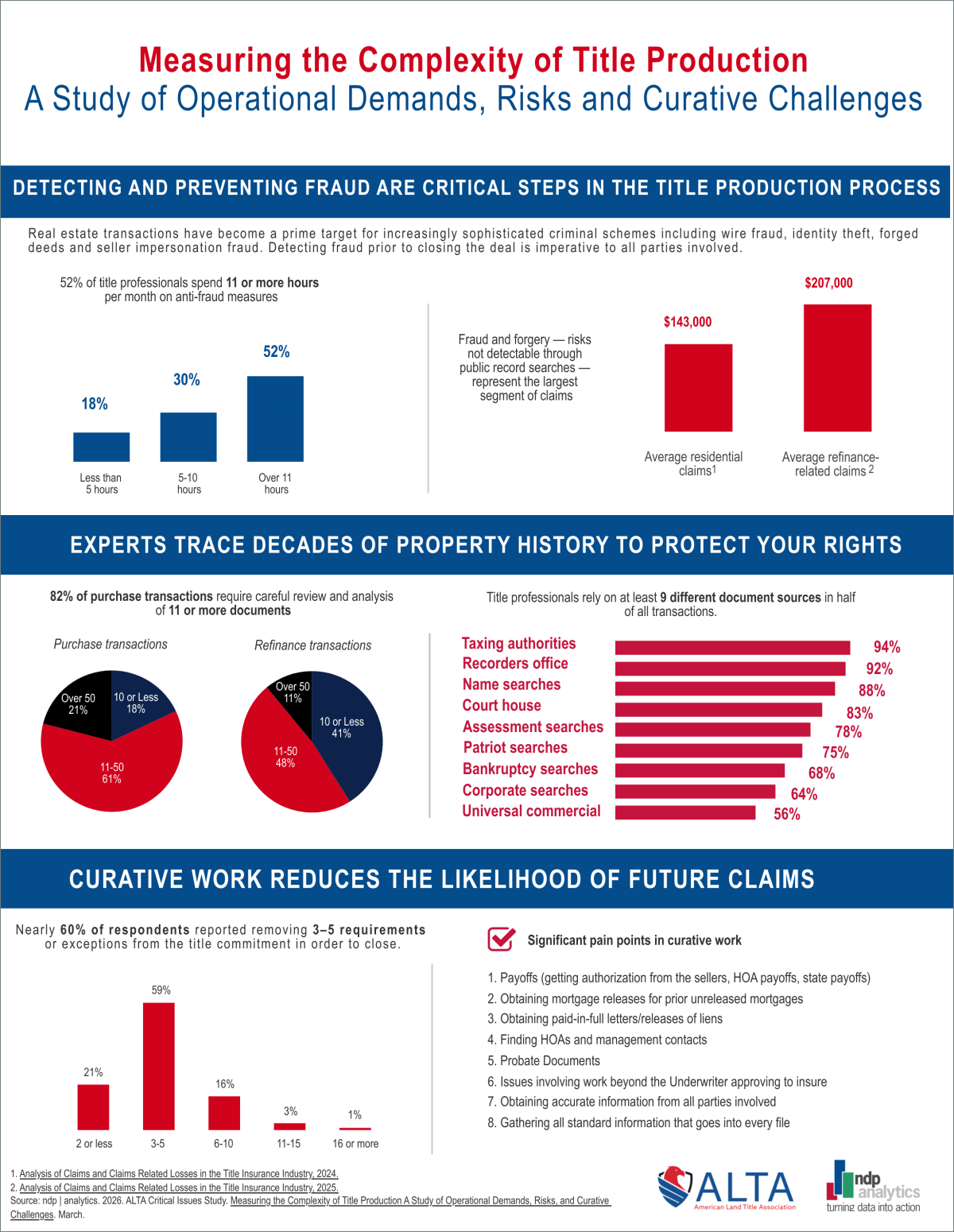 document document - Infographic