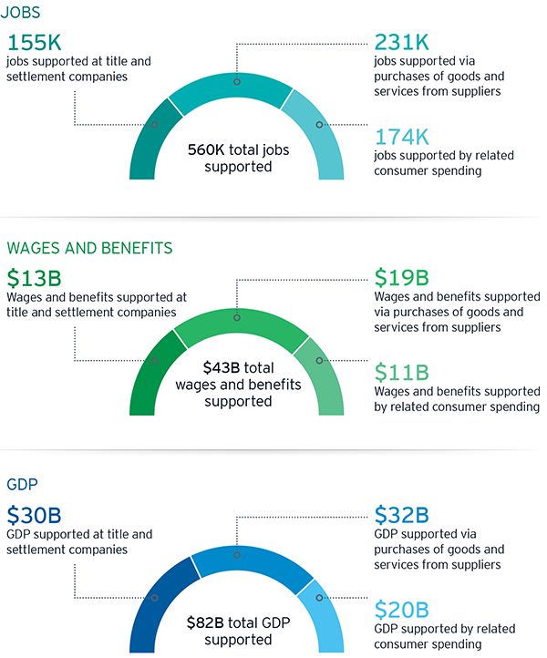 Federal Economic Contribution Infographic